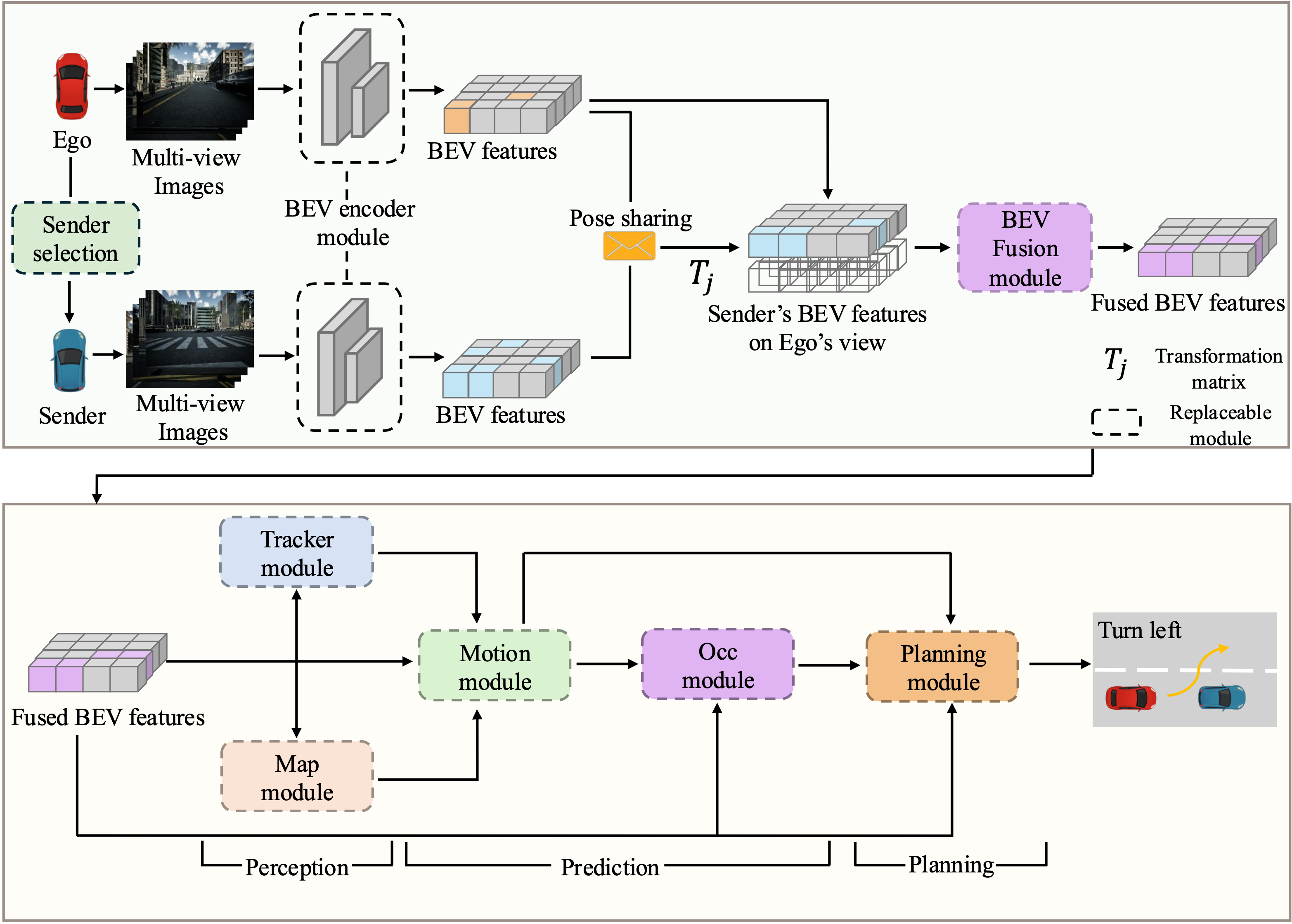 E2E Framework